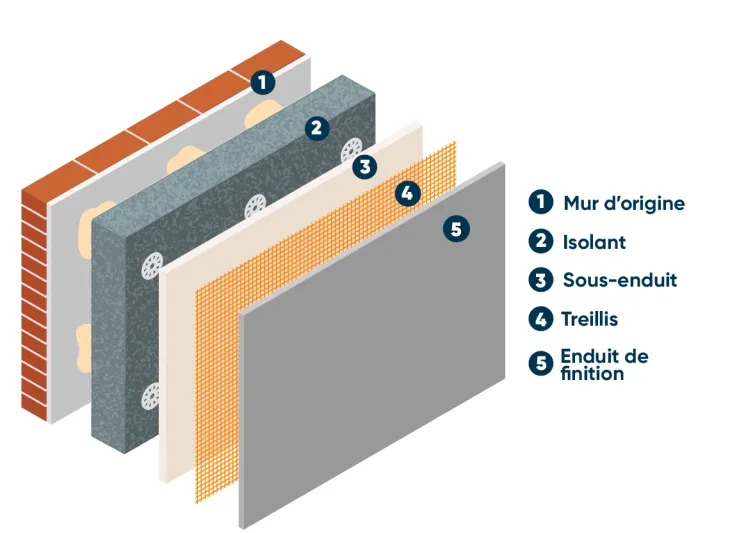 Schéma isolation sous enduit